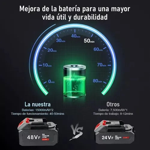 HydroWash Pro™ - Hidrolavadora portatil