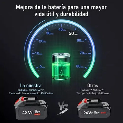 HydroWash Pro™ - Hidrolavadora portatil